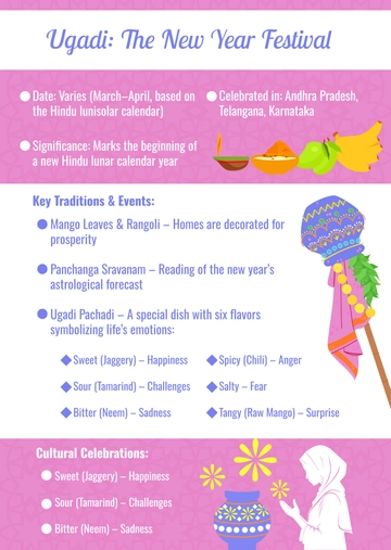 Ugadi Infographic Template - Edit Online & Download
