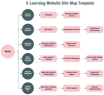 E-learning Site Map Template - Edit Online & Download