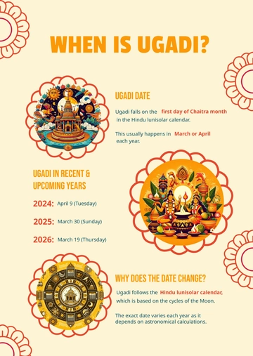 When is Ugadi? Template - Edit Online & Download