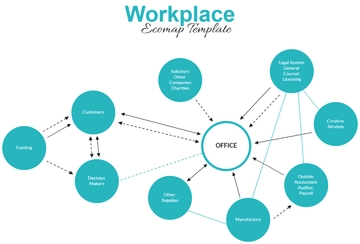 Workplace Ecomap Template - Edit Online & Download