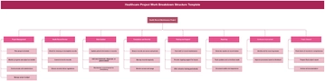 Healthcare Project Work Breakdown Structure Template - Edit Online & Download