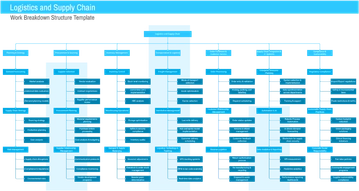Logistics and Supply Chain Work Breakdown Structure Template - Edit Online & Download