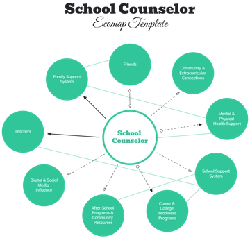 School Counselor Ecomap Template - Edit Online & Download