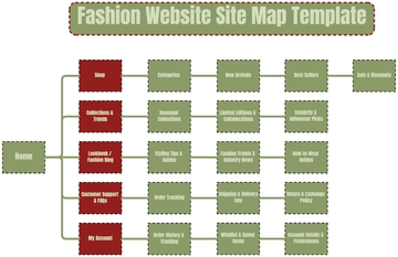 Fashion Website Site Map Template - Edit Online & Download