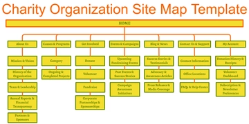 Charity Organization Site Map Template - Edit Online & Download