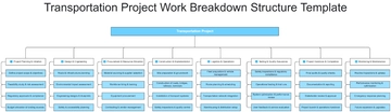 Transportation Project Work Breakdown Structure Template - Edit Online & Download