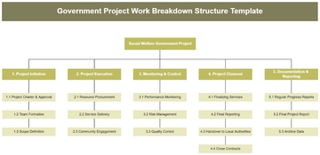 Government Project Work Breakdown Structure Template - Edit Online & Download