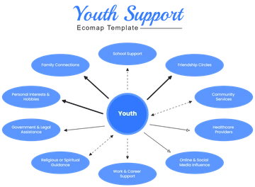Youth Support Ecomap Template - Edit Online & Download