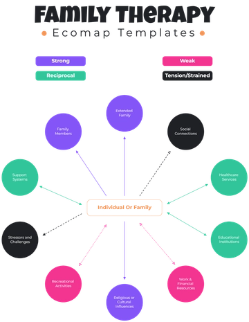 Family Therapy Ecomap Template - Edit Online & Download