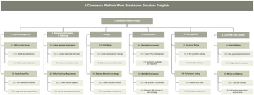 E-Commerce Platform Work Breakdown Structure Template - Edit Online & Download