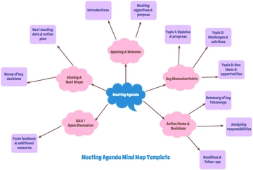 Meeting Agenda Mind Map Template - Edit Online & Download