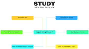 Study Mind Map Template - Edit Online & Download