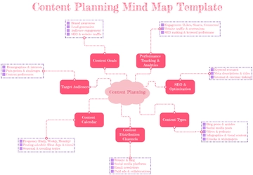 Content Planning Mind Map Template - Edit Online & Download