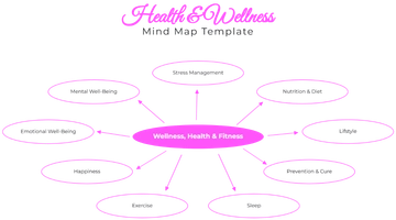 Health and Wellness Mind Map Template - Edit Online & Download