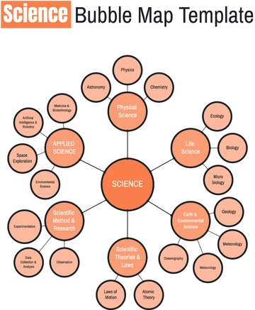 Science Bubble Map Template - Edit Online & Download