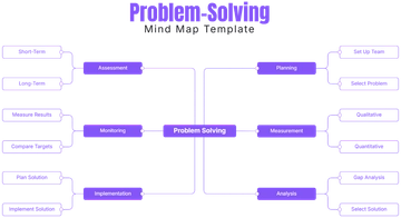 Problem-Solving Mind Map Template - Edit Online & Download