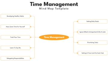 Time Management Mind Map Template - Edit Online & Download