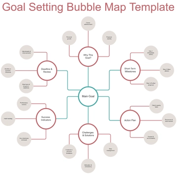 Goal Setting Bubble Map Template - Edit Online & Download