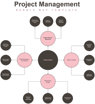 Project Management Bubble Map Template - Edit Online & Download