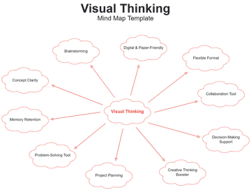 Visual Thinking Mind Map Template - Edit Online & Download