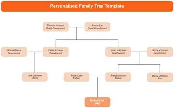 Personalized Family Tree Template - Edit Online & Download