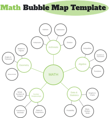 Math Bubble Map Template - Edit Online & Download