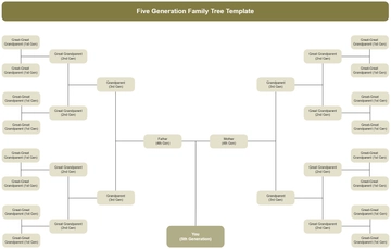 Five Generation Family Tree Template - Edit Online & Download