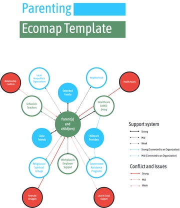 Parenting Ecomap Template - Edit Online & Download