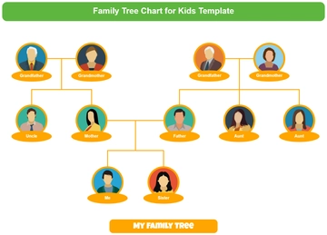 Family Tree Chart for Kids Template - Edit Online & Download