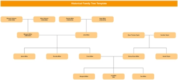 Historical Family Tree Template - Edit Online & Download