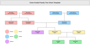 Color-Coded Family Tree Chart Template - Edit Online & Download