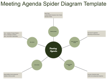 Meeting Agenda Spider Diagram Template - Edit Online & Download
