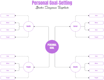 Personal Goal-Setting Spider Diagram Template - Edit Online & Download