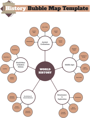 History Bubble Map Template - Edit Online & Download