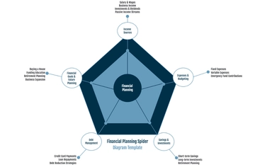Financial Planning Spider Diagram Template - Edit Online & Download