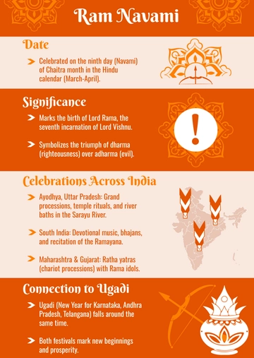 Ram Navami Infographic Template - Edit Online & Download