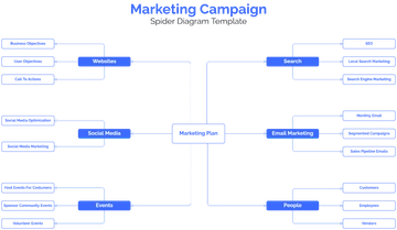 Marketing Campaign Spider Diagram Template - Edit Online & Download