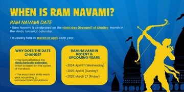 When is Ram Navami? Template - Edit Online & Download
