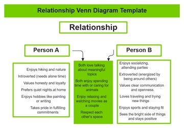 Free Relationship Venn Diagram Template to Edit Online