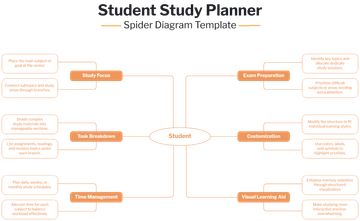 Student Study Planner Spider Diagram Template - Edit Online & Download