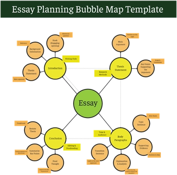 Essay Planning Bubble Map Template - Edit Online & Download