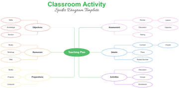 Classroom Activity Spider Diagram Template - Edit Online & Download