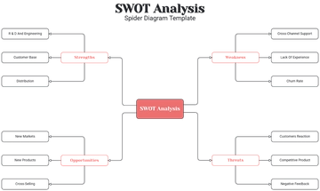 SWOT Analysis Spider Diagram Template - Edit Online & Download