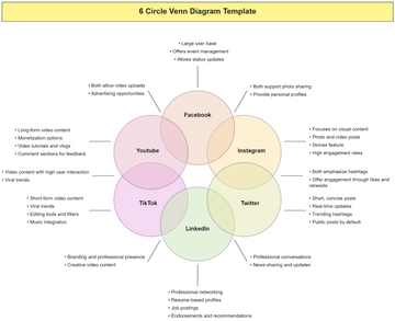 6 Circle Venn Diagram Template - Edit Online & Download