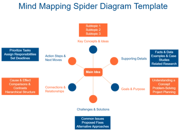 Mind Mapping Spider Diagram Template - Edit Online & Download