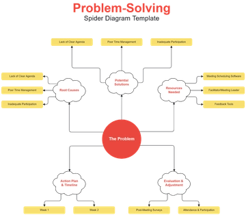 Problem-Solving Spider Diagram Template - Edit Online & Download