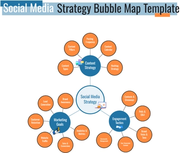 Social Media Strategy Bubble Map Template - Edit Online & Download