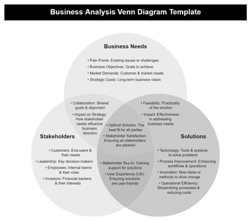 Free Business Analysis Venn Diagram Template to Edit Online