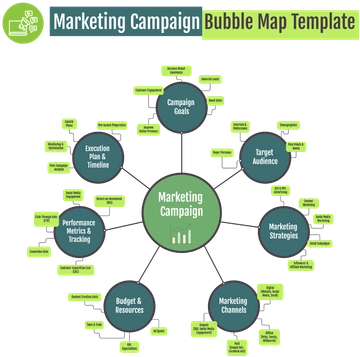 Marketing Campaign Bubble Map Template - Edit Online & Download