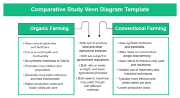 Free Comparative Study Venn Diagram Template to Edit Online